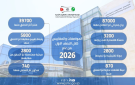  المواصفات والمقاييس تتعامل مع 87 ألف بيان جمركي خلال النصف الأول من 2026