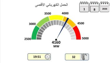 الحمل الكهربائي يسجل 4160 ميجاواط امس السبت الحمل الكهربائي يسجل 4160 ميجاواط امس السبت