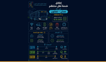 خبراء: خدمات النقل المنتظم رؤية تنموية لتطوير قطاع النقل في عجلون خبراء: خدمات النقل المنتظم رؤية تنموية لتطوير قطاع النقل في عجلون