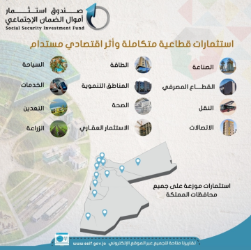 استثمار أموال الضمان يصدر تقريره التاسع للاستدامة ويؤكد التزامه بالاستثمار المسؤول استثمار أموال الضمان يصدر تقريره التاسع للاستدامة ويؤكد التزامه بالاستثمار المسؤول
