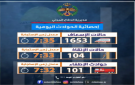 الدفاع المدني يتعامل مع 1858 حادثا خلال 24 ساعة