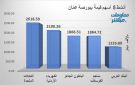 الكابلات المتحدة الباطون الجاهز يقودان نشاط التداول ببورصة عمان جلسة الأربعاء