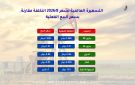 بالأرقام.. مقارنة التكلفة الفعلية للمشتقات النفطية بأسعار الأردن