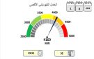 الحمل الكهربائي يسجل 4160 ميجاواط امس السبت - jo
