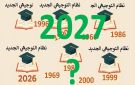 التوجيهي في الأردن .. بين الإصلاحات المنشودة والفوضى المعهودة