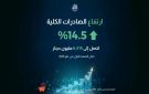 الإحصاءات: ارتفاع الصادرات الكلية بنسبة 14.5 خلال النصف الأول من 2026 - jo