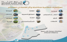  استثمار أموال الضمان يصدر تقريره التاسع للاستدامة ويؤكد التزامه بالاستثمار المسؤول - jo