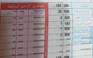 السعايدة: لا رفع لتعرفة الكهرباء المنزلية ولا توزيع للفاقد على الفواتير - jo