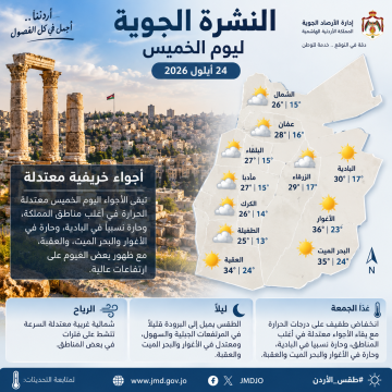 الخميس.. أجواء خريفية معتدلة في أغلب مناطق الأردن وبرودة نسبية ليلا الخميس.. أجواء خريفية معتدلة في أغلب مناطق الأردن وبرودة نسبية ليلا