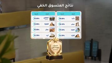 المتسوق الخفي: قفزة في جودة الأداء داخل المراكز الحكومية. المتسوق الخفي: قفزة في جودة الأداء داخل المراكز الحكومية.