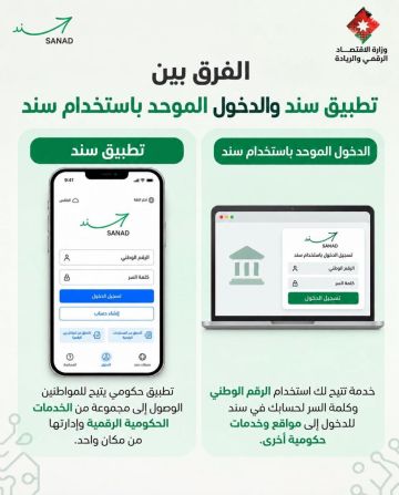الاقتصاد الرقمي تدعو للتمييز بين سند واستخدامه للدخول الموحد الاقتصاد الرقمي تدعو للتمييز بين سند واستخدامه للدخول الموحد