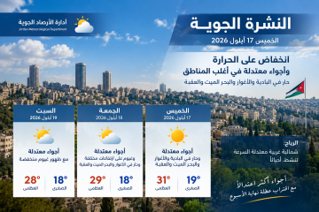 الخميس.. انخفاض على الحرارة وعودة الأجواء المعتدلة إلى أغلب مناطق الأردن الخميس.. انخفاض على الحرارة وعودة الأجواء المعتدلة إلى أغلب مناطق الأردن