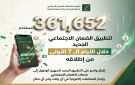 361 ألف مستخدم لتطبيق الضمان الاجتماعي الجديد خلال 7 أيام