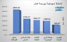 الفوسفات والإسلامي الأردني يقودان النشاط ببورصة عمان جلسة الخميس