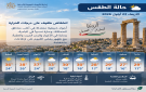الأربعاء.. انخفاض طفيف على الحرارة وأجواء خريفية معتدلة في أغلب مناطق الأردن