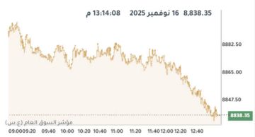 التراجع يخيم على مؤشرات بورصة الكويت عند الإغلاق التراجع يخيم على مؤشرات بورصة الكويت عند الإغلاق