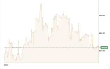 رفع التصنيف السيادي يدعم بورصة الكويت في المستهل