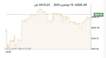 مؤشرات بورصة الكويت ترتفع جماعيا في المستهل