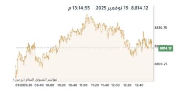 بورصة الكويت تتباين عند الإغلاق