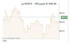 بورصة الكويت تنخفض في المستهل بضغط 8 قطاعات