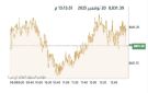 مؤشرات بورصة الكويت ترتفع جماعيا عند الإغلاق