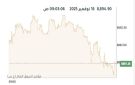 بورصة الكويت تتباين في المستهل