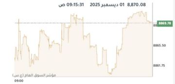 بورصة الكويت ترتفع صباحا بدعم 7 قطاعات
