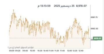 بورصة الكويت ترتفع عند الإغلاق بدعم 8 قطاعات