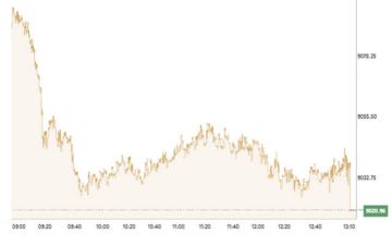 اللون الأحمر يخيم على بورصة الكويت عند الإغلاق اللون الأحمر يخيم على بورصة الكويت عند الإغلاق