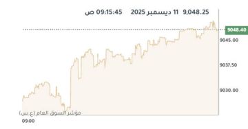 بورصة الكويت في المنطقة الخضراء صباحا عقب قرار خفض سعر الخصم بورصة الكويت في المنطقة الخضراء صباحا عقب قرار خفض سعر الخصم