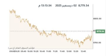 بورصة الكويت تنخفض عند الإغلاق بضغط 9 قطاعات