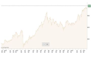 مؤشرا بورصة الكويت الأول والعام عند أعلى مستوى بالإغلاق مؤشرا بورصة الكويت الأول والعام عند أعلى مستوى بالإغلاق