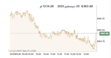 مؤشرات بورصة الكويت تتراجع جماعيا عند الإغلاق