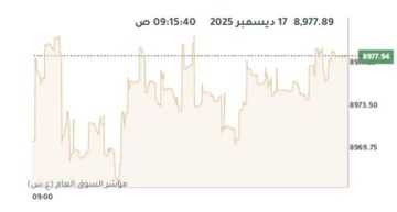 بورصة الكويت ترتفع في المستهل تزامنا مع إدراج ألف طاقة 