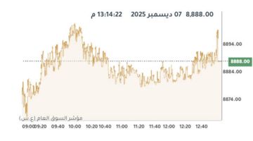 بورصة الكويت ترتفع عند الإغلاق بدعم 10 قطاعات بورصة الكويت ترتفع عند الإغلاق بدعم 10 قطاعات