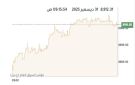 بورصة الكويت ترتفع في مستهل آخر جلسات عام 2025