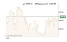 بورصة الكويت ترتفع صباحا و جي إف إتش الأنشط تداولا