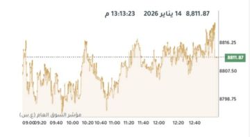 مؤشرات بورصة الكويت تتباين عند الإغلاق