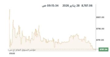 بورصة الكويت تتباين صباحا وسط ترقب لقرار الفيدرالي 