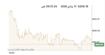 بورصة الكويت تتباين في المستهل وسط تراجع لـ7 قطاعات