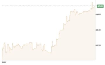اللون الأخضر يخيم على تعاملات بورصة الكويت في المستهل