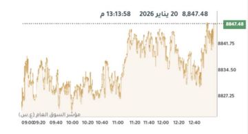 10 قطاعات ترتفع ببورصة الكويت عند الإغلاق