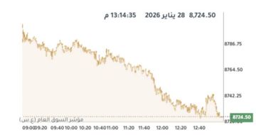 بورصة الكويت تنخفض عند الإغلاق مع ترقب لقرار أسعار الفائدة بورصة الكويت تنخفض عند الإغلاق مع ترقب لقرار أسعار الفائدة
