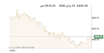 مؤشرات بورصة الكويت تتباين في المستهل