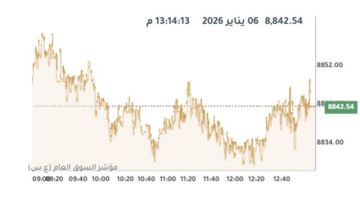 بورصة الكويت ترتفع عند الإغلاق و التجارية الأنشط تداولا