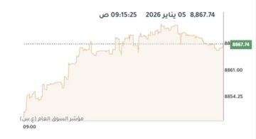 بورصة الكويت ترتفع في المستهل و جي إف إتش الأنشط تداولا بورصة الكويت ترتفع في المستهل و جي إف إتش الأنشط تداولا
