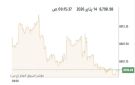 مؤشرات بورصة الكويت تنخفض جماعيا في المستهل