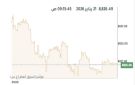 بورصة الكويت تنخفض صباحا