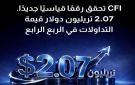 CFI تسجل أقوى ربع سنوي في تاريخها بقيمة تداولات بلغت 2.07 تريليون دولار