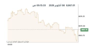 بورصة الكويت تتباين صباحا وسط ارتفاع لـ7 قطاعات